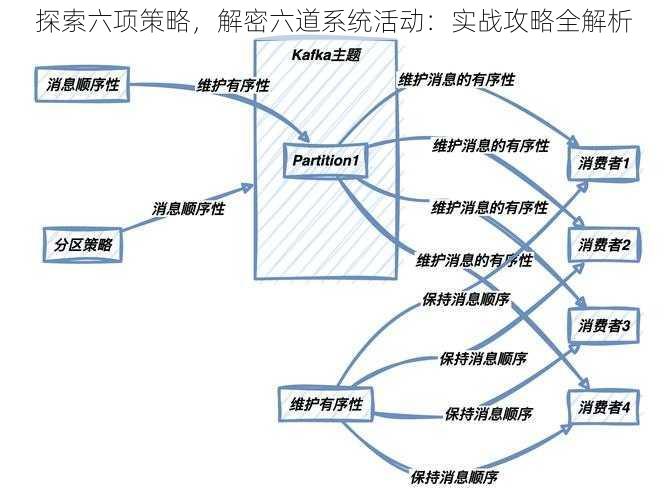 探索六项策略,解密六道系统活动:实战攻略全解析