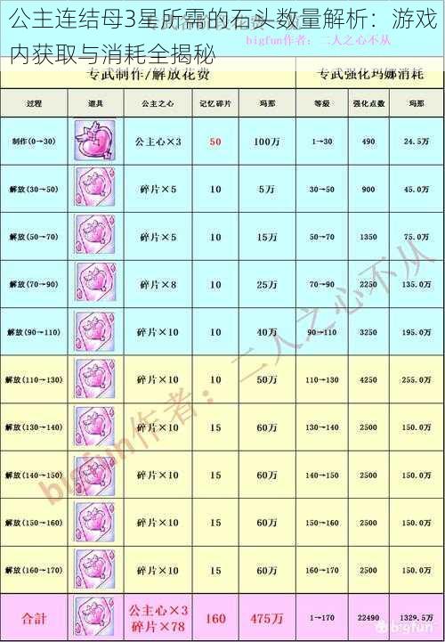 公主连结母3星所需的石头数量解析:游戏内获取与消耗全揭秘