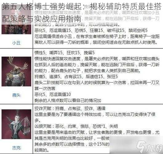 第五人格博士强势崛起:揭秘辅助特质最佳搭配策略与实战应用指南