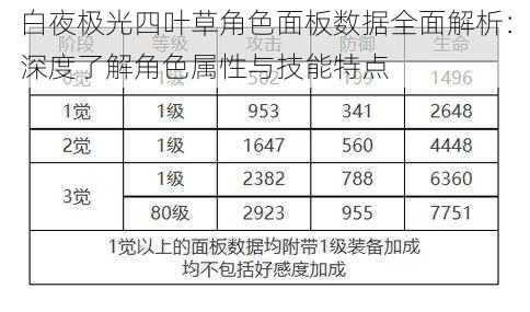 白夜极光四叶草角色面板数据全面解析:深度了解角色属性与技能特点