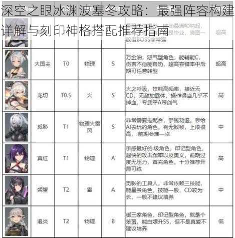 深空之眼冰渊波塞冬攻略:最强阵容构建详解与刻印神格搭配推荐指南