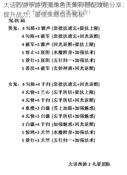 大话西游手游男鬼角色天策符搭配攻略分享:提升战力,最佳策略组合揭秘