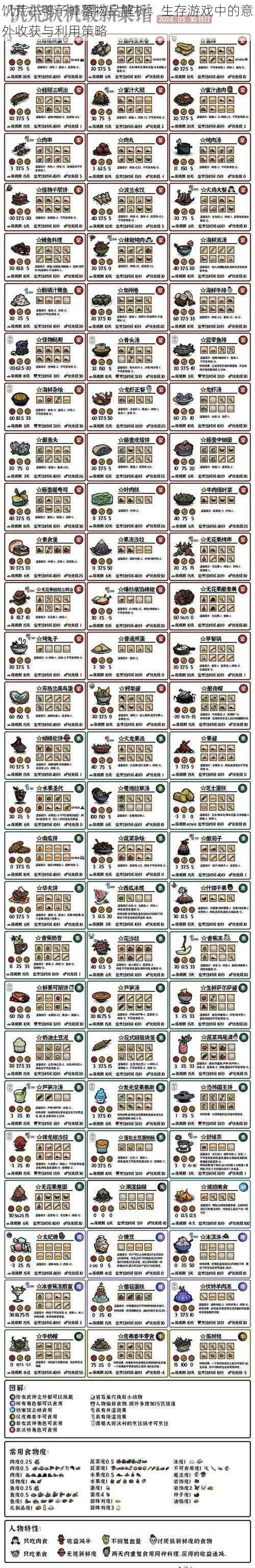 饥荒小鸭子掉落物品解析:生存游戏中的意外收获与利用策略