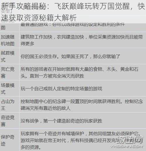新手攻略揭秘:飞跃巅峰玩转万国觉醒,快速获取资源秘籍大解析
