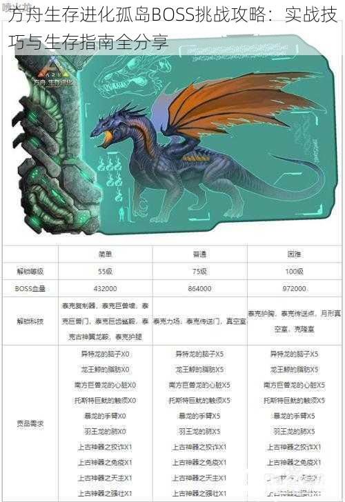 方舟生存进化孤岛BOSS挑战攻略:实战技巧与生存指南全分享