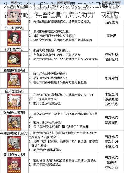 火影忍者OL手游跨服忍界对战奖励解析及获取攻略:荣誉道具与成长助力一网打尽