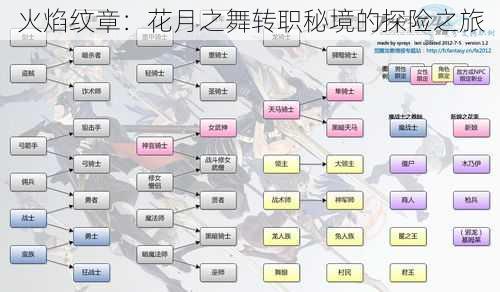 火焰纹章:花月之舞转职秘境的探险之旅