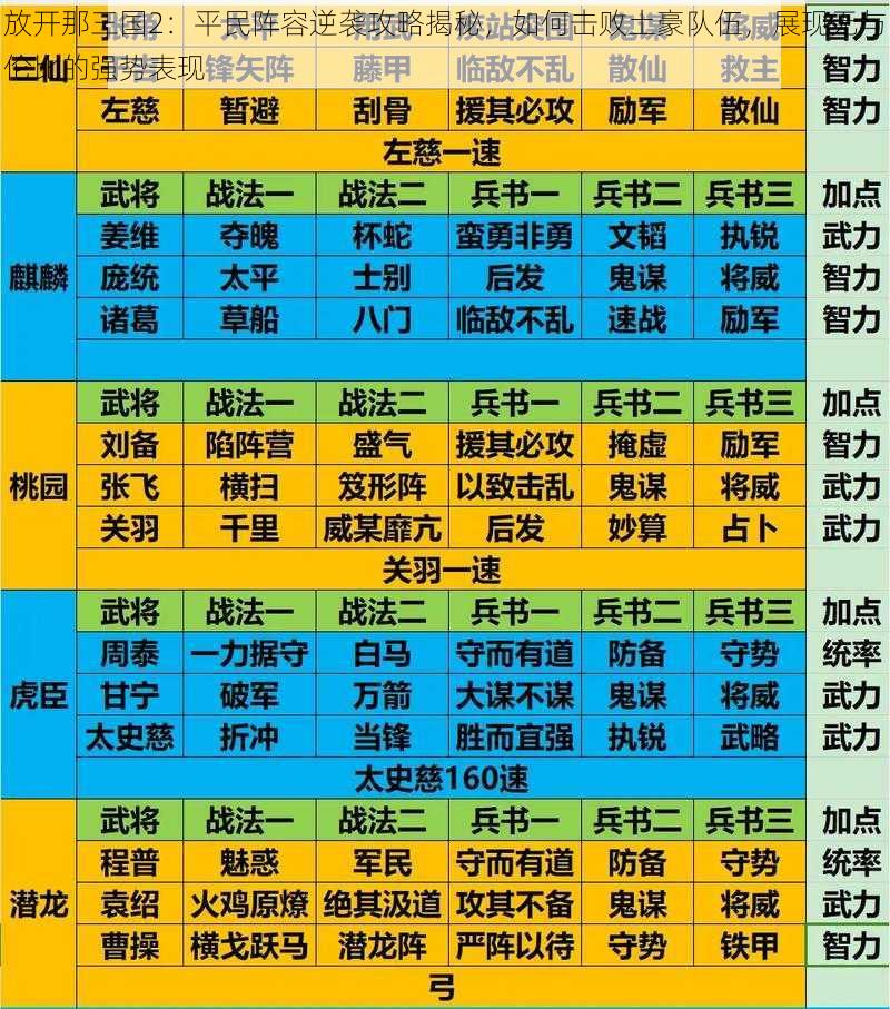 放开那三国2:平民阵容逆袭攻略揭秘,如何击败土豪队伍,展现无与伦比的强势表现