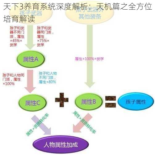 天下3养育系统深度解析:天机篇之全方位培育解读