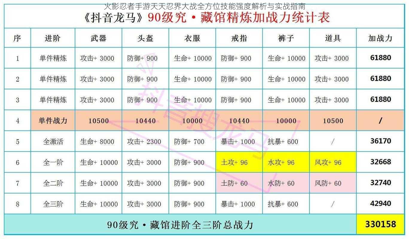 火影忍者手游天天忍界大战全方位技能强度解析与实战指南
