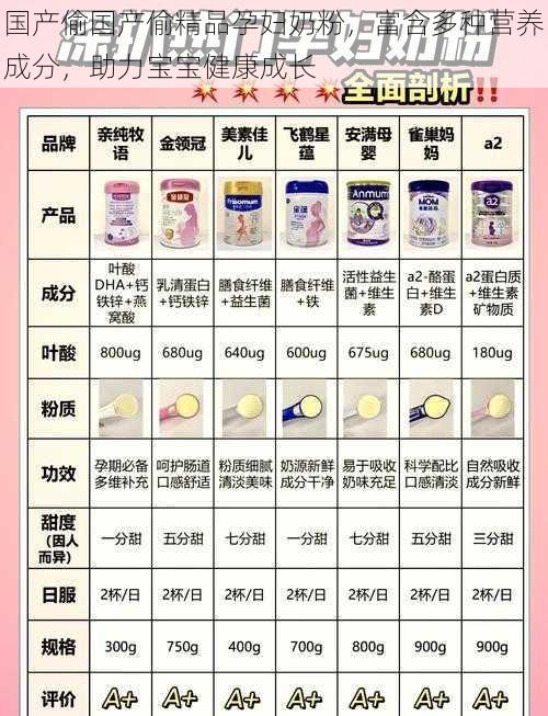 国产偷国产偷精品孕妇奶粉,富含多种营养成分,助力宝宝健康成长