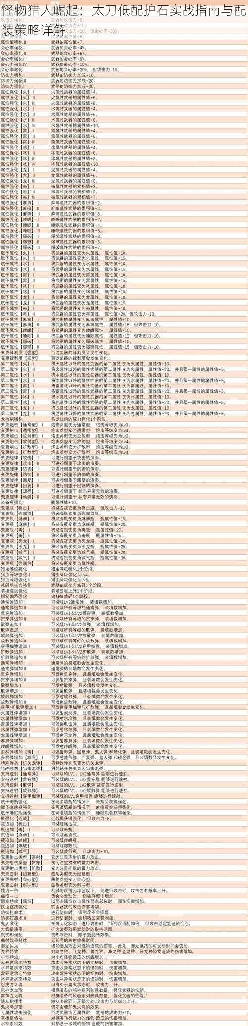 怪物猎人崛起:太刀低配护石实战指南与配装策略详解