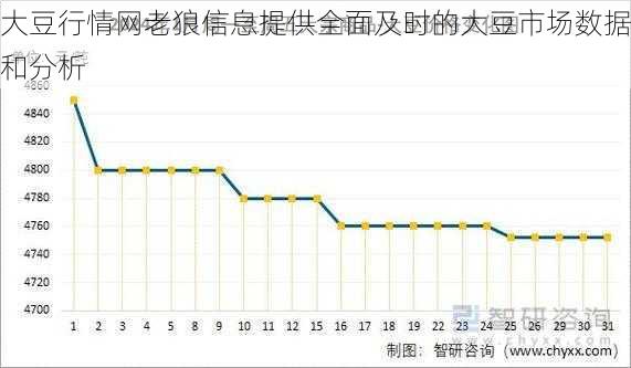 大豆行情网老狼信息提供全面及时的大豆市场数据和分析