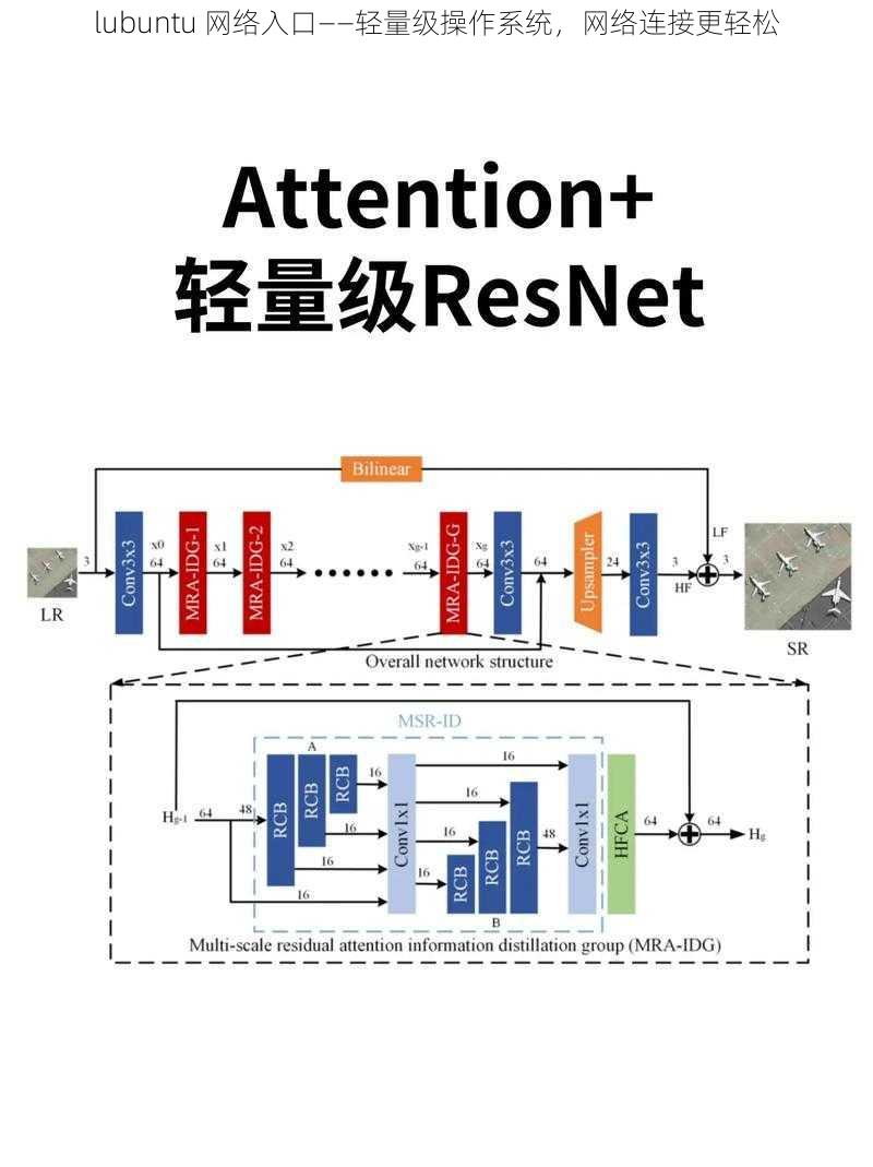 lubuntu 网络入口——轻量级操作系统,网络连接更轻松