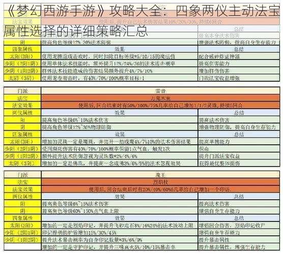 《梦幻西游手游》攻略大全:四象两仪主动法宝属性选择的详细策略汇总