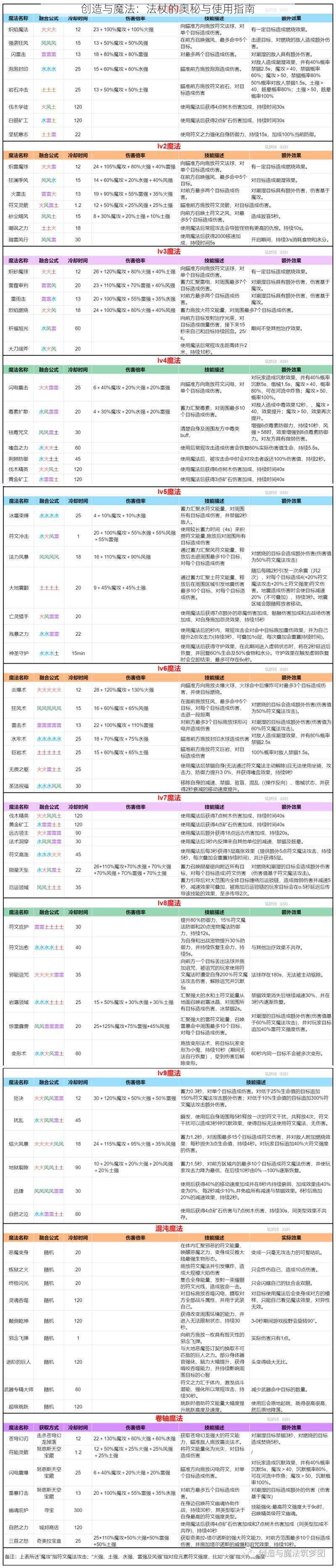 创造与魔法:法杖的奥秘与使用指南