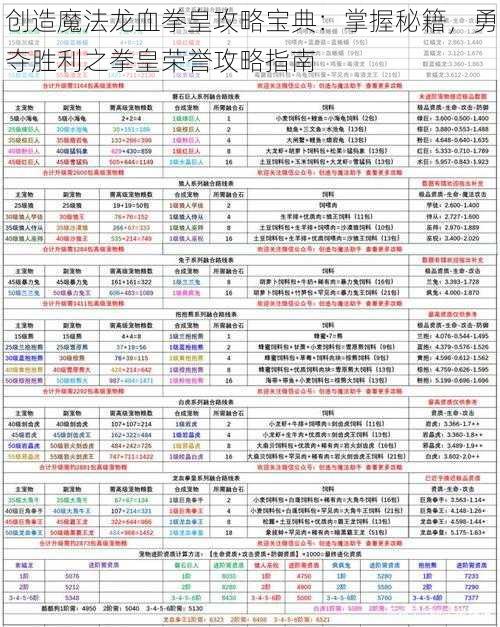 创造魔法龙血拳皇攻略宝典:掌握秘籍,勇夺胜利之拳皇荣誉攻略指南