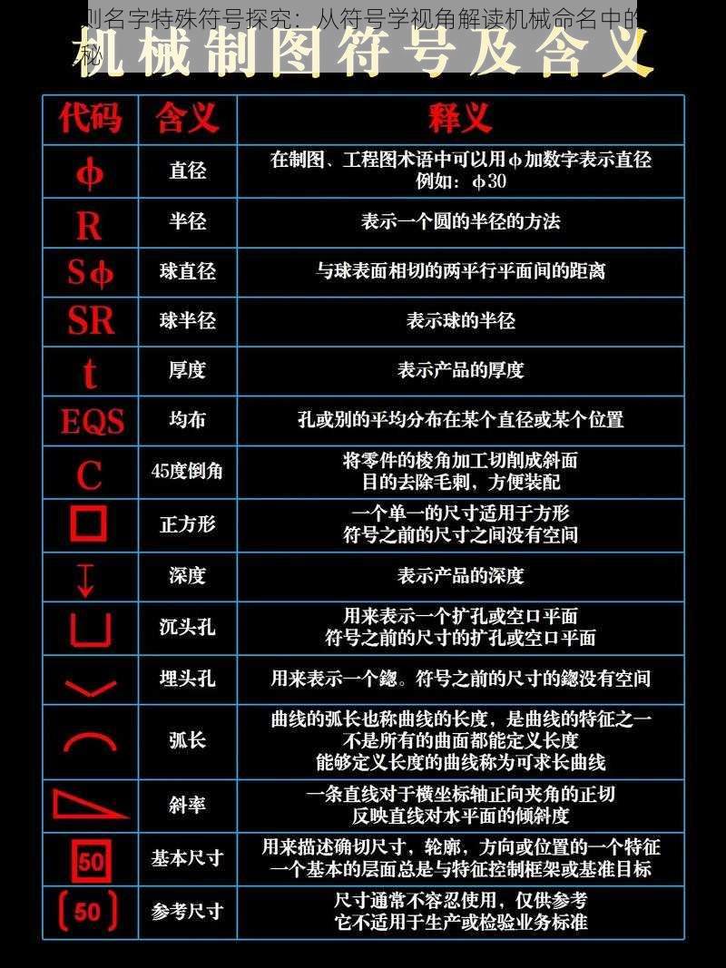 机器法则名字特殊符号探究:从符号学视角解读机械命名中的非传统字符奥秘
