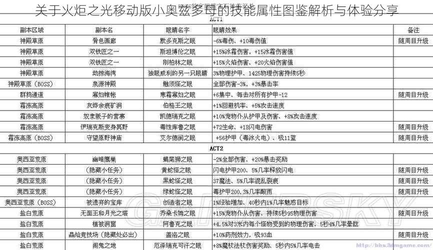 关于火炬之光移动版小奥兹多母的技能属性图鉴解析与体验分享