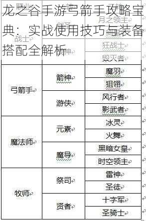 龙之谷手游弓箭手攻略宝典:实战使用技巧与装备搭配全解析