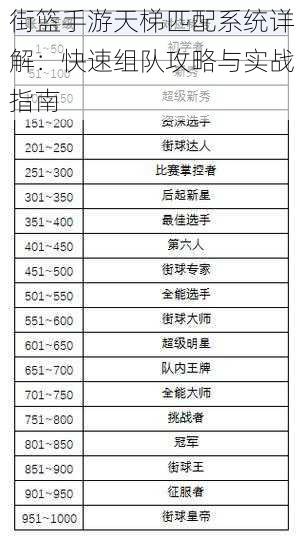 街篮手游天梯匹配系统详解:快速组队攻略与实战指南