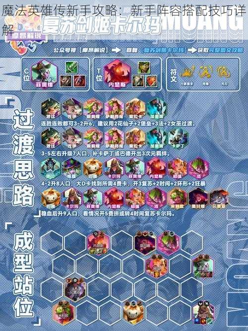魔法英雄传新手攻略:新手阵容搭配技巧详解