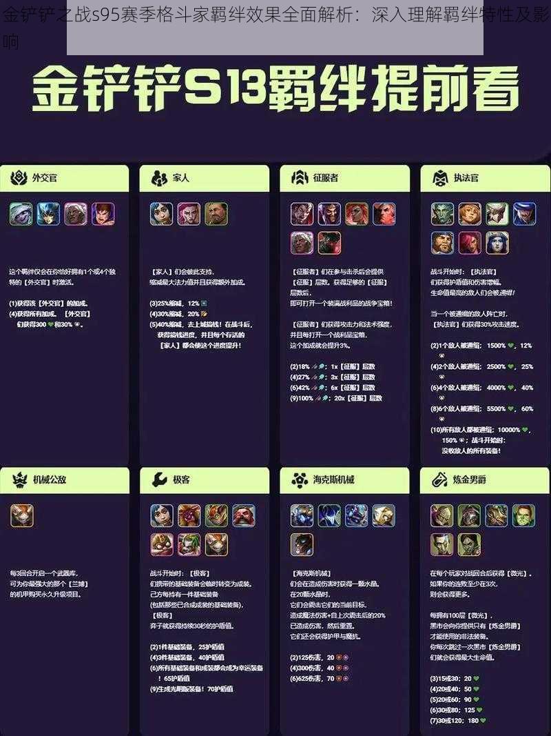 金铲铲之战s95赛季格斗家羁绊效果全面解析:深入理解羁绊特性及影响