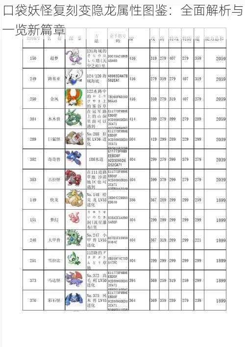 口袋妖怪复刻变隐龙属性图鉴:全面解析与一览新篇章