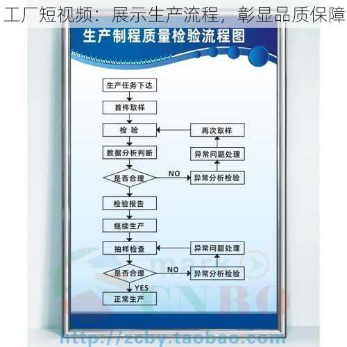工厂短视频:展示生产流程,彰显品质保障