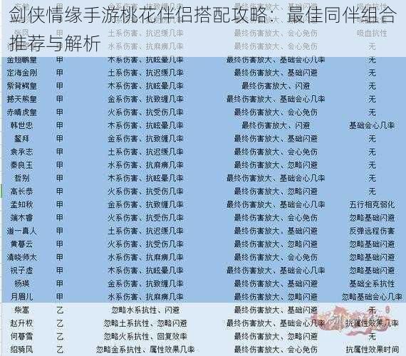 剑侠情缘手游桃花伴侣搭配攻略:最佳同伴组合推荐与解析