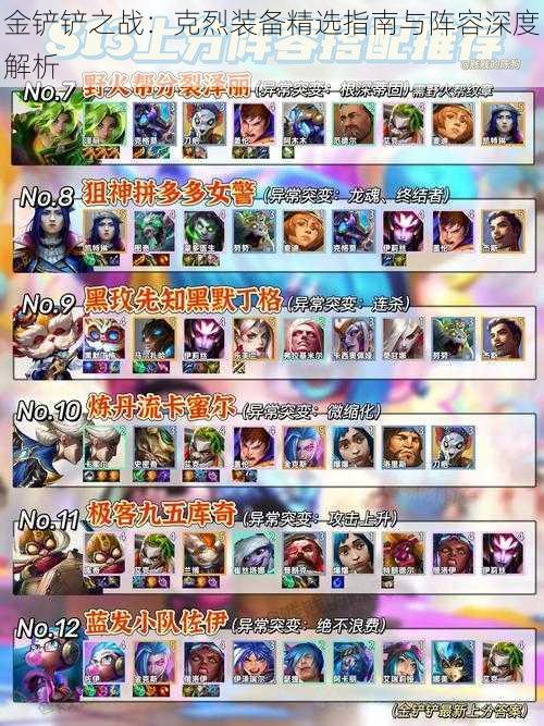 金铲铲之战:克烈装备精选指南与阵容深度解析