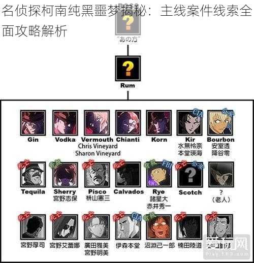 名侦探柯南纯黑噩梦揭秘:主线案件线索全面攻略解析