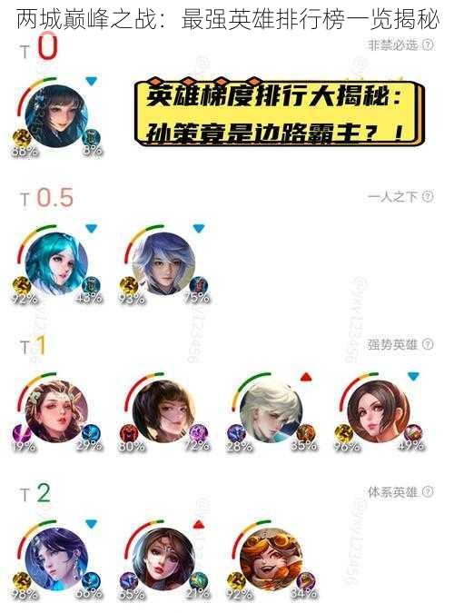 两城巅峰之战:最强英雄排行榜一览揭秘