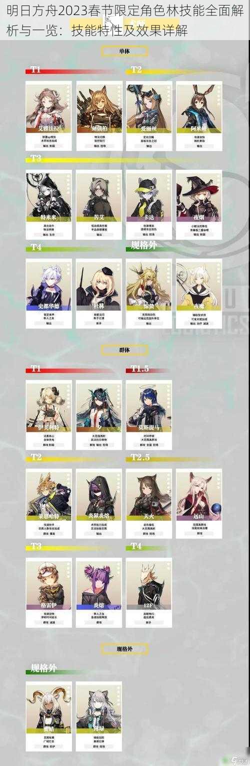 明日方舟2023春节限定角色林技能全面解析与一览:技能特性及效果详解