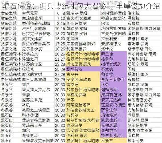 炉石传说:佣兵战纪礼包大揭秘——丰厚奖励介绍