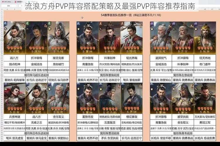 流浪方舟PVP阵容搭配策略及最强PVP阵容推荐指南