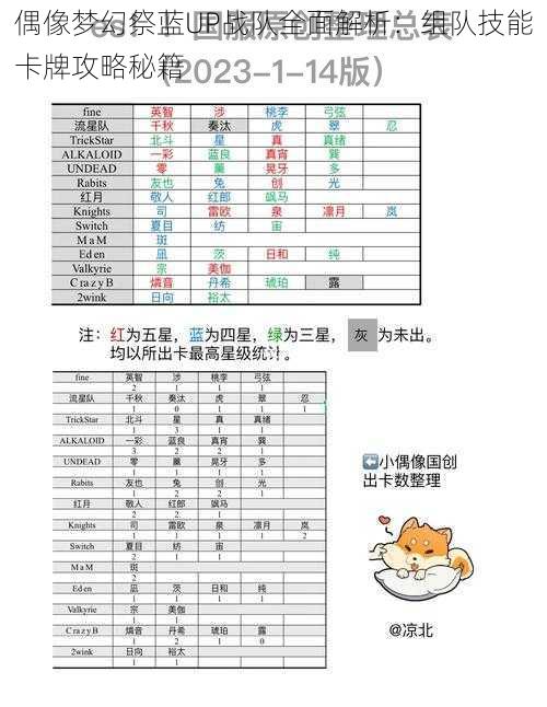 偶像梦幻祭蓝UP战队全面解析:组队技能卡牌攻略秘籍