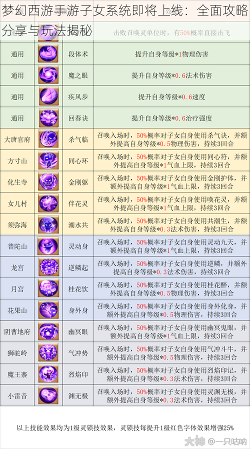 梦幻西游手游子女系统即将上线:全面攻略分享与玩法揭秘