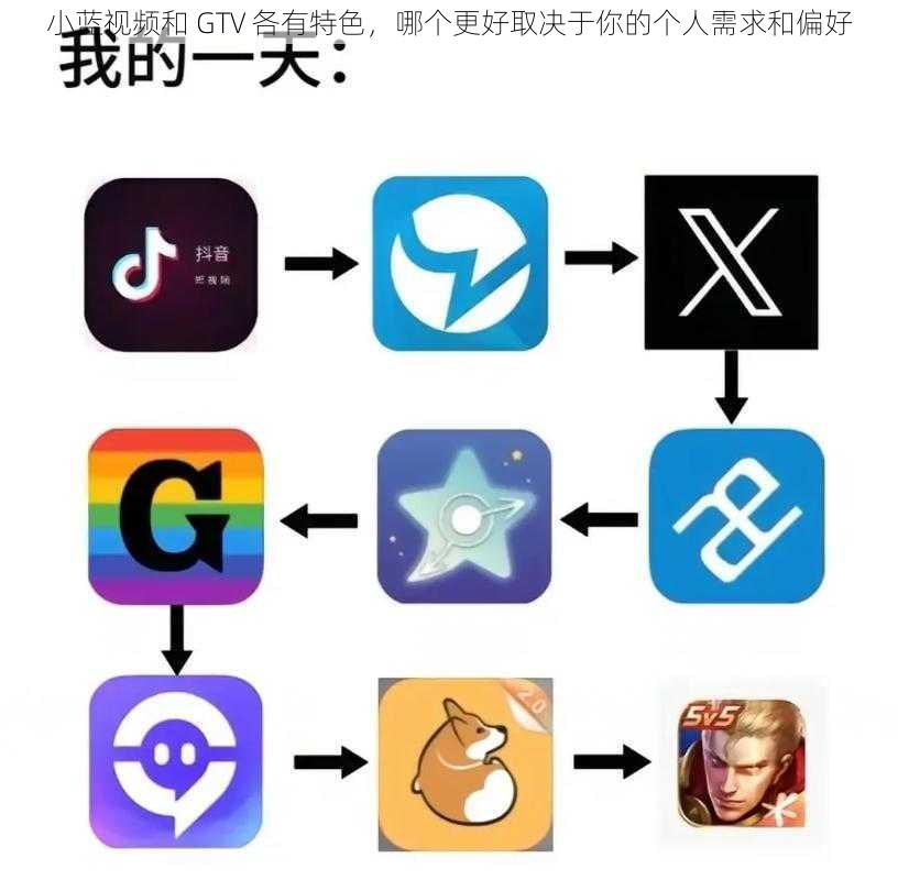 小蓝视频和 GTV 各有特色,哪个更好取决于你的个人需求和偏好