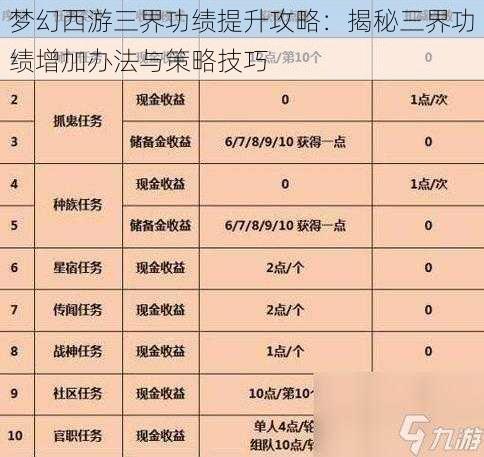 梦幻西游三界功绩提升攻略:揭秘三界功绩增加办法与策略技巧