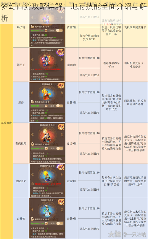梦幻西游攻略详解:地府技能全面介绍与解析