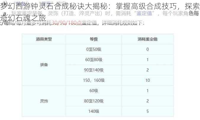 梦幻西游钟灵石合成秘诀大揭秘:掌握高级合成技巧,探索奇幻石魂之旅