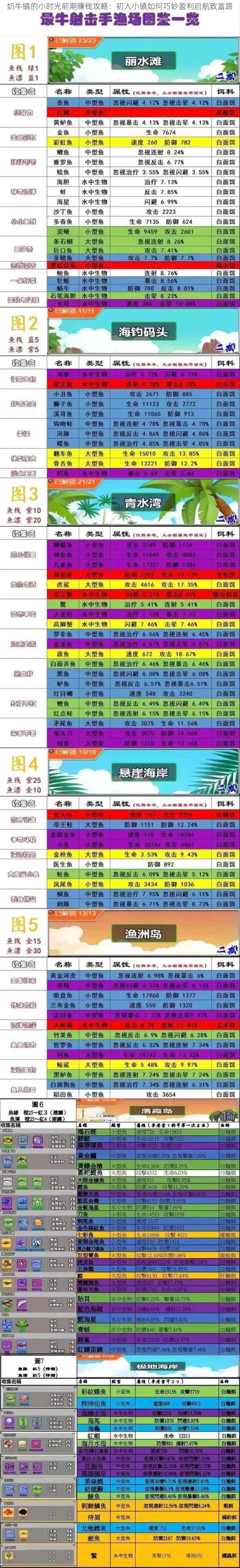 奶牛镇的小时光前期赚钱攻略:初入小镇如何巧妙盈利启航致富路