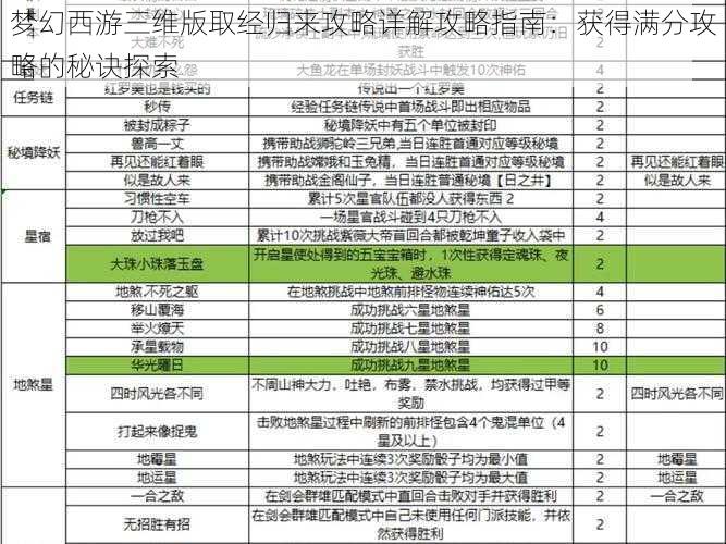 梦幻西游三维版取经归来攻略详解攻略指南:获得满分攻略的秘诀探索