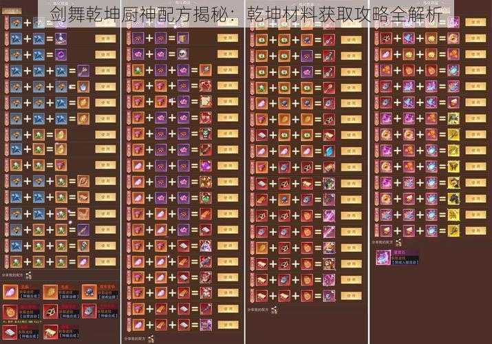 剑舞乾坤厨神配方揭秘:乾坤材料获取攻略全解析