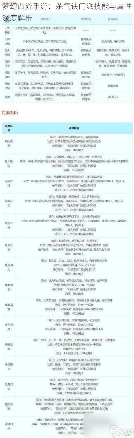 梦幻西游手游:杀气诀门派技能与属性深度解析