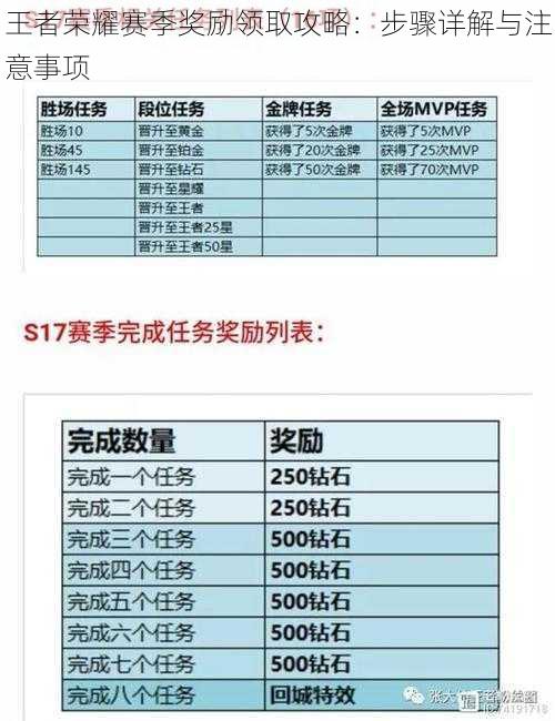 王者荣耀赛季奖励领取攻略:步骤详解与注意事项