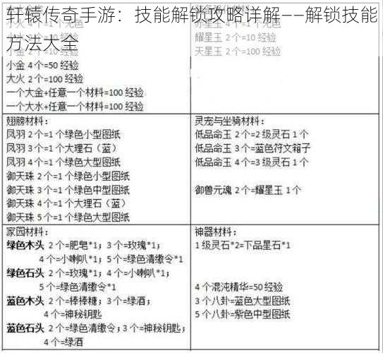 轩辕传奇手游:技能解锁攻略详解——解锁技能方法大全