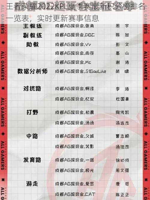 王者荣耀2022KPL夏季赛最新积分榜排名一览表,实时更新赛事信息