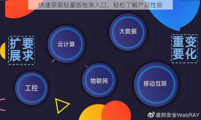 快速获取轻量版检测入口,轻松了解产品性能